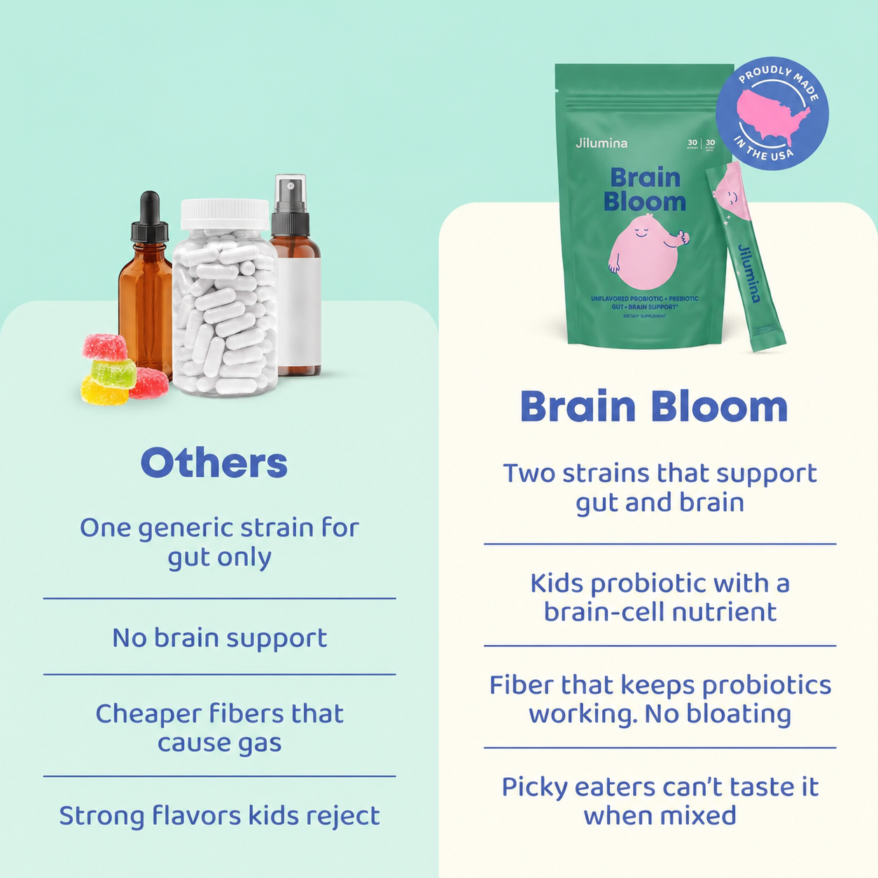 Brain Bloom Gut-Brain Probiotic