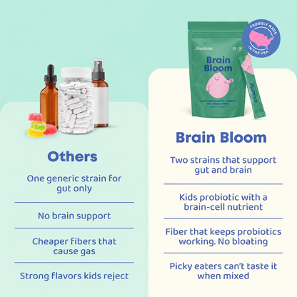 Brain Bloom Gut-Brain Probiotic